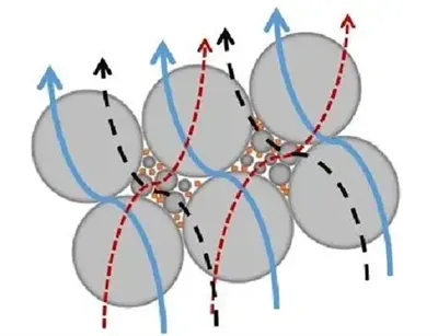 Nrhiav Goldilocks Zone ntawm Thermal Conductive Material Formulations: Qhov T...