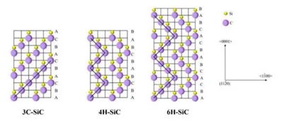 Silicon Carbide: Tus nqi -Kev xaiv zoo rau siab -Lub zog Laser Thaum tshav ku...